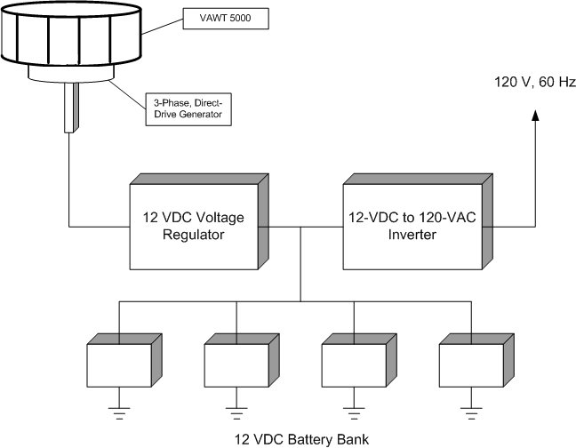 Circuit Diagram